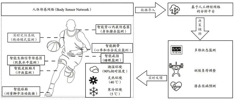 为什么我的篮球罚球总是不进?_1